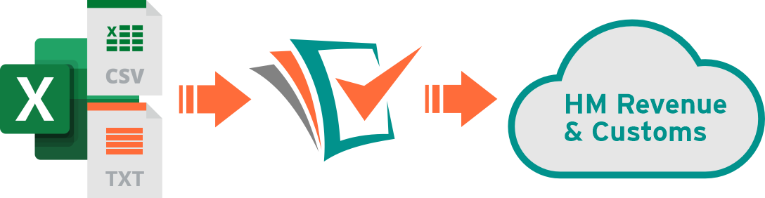 Excel, TXT and CSV to !Easy MTD to HMRC diagram