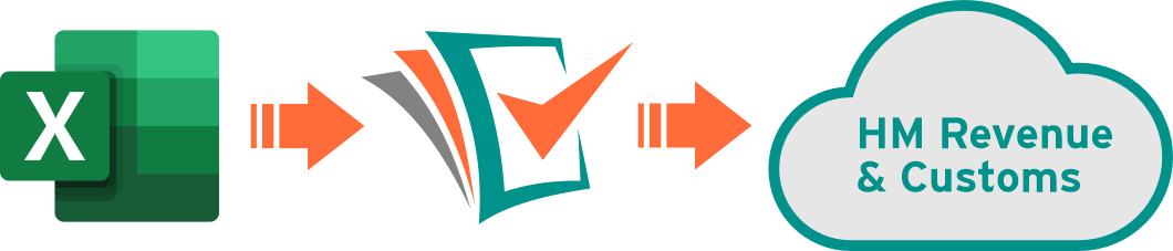Excel to Easy MTD to HMRC diagram