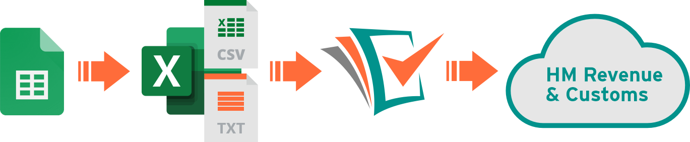 Google Sheets to Excel to Easy MTD to HMRC diagram
