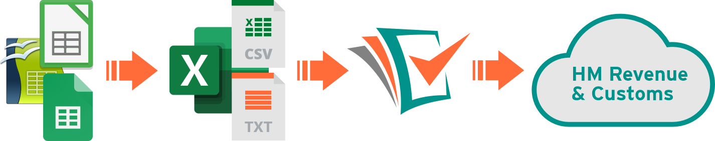 Spreadsheets to Easy MTD to HMRC image