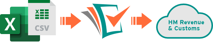 Excel to Easy MTD to HMRC diagram